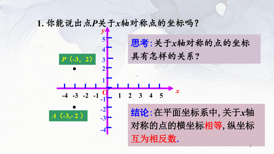 人教版数学九年级关于原点对称的点的坐标教学课件.pptx_第2页