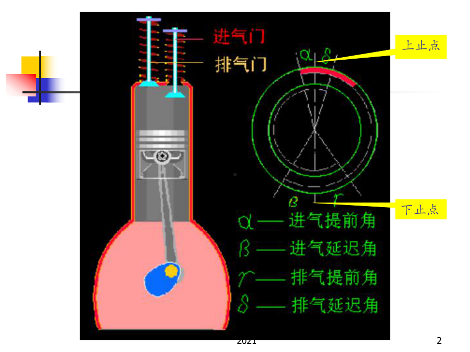 发动机的换气过程教学课件.ppt_第2页