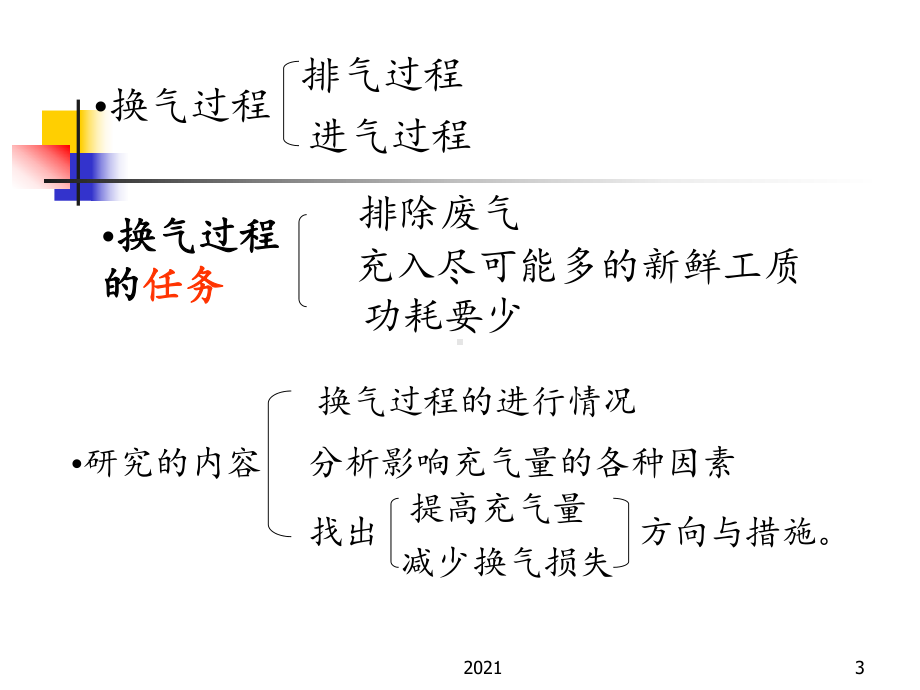 发动机的换气过程教学课件.ppt_第3页