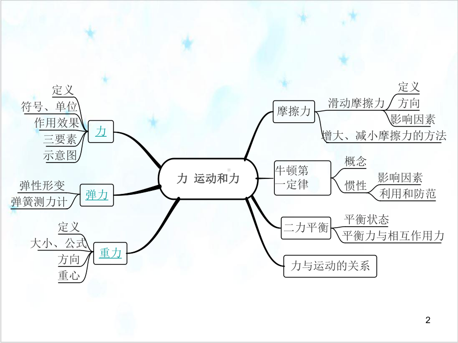 浙教版科学七级下册微专题教学课件力的初步认识复习.ppt_第2页