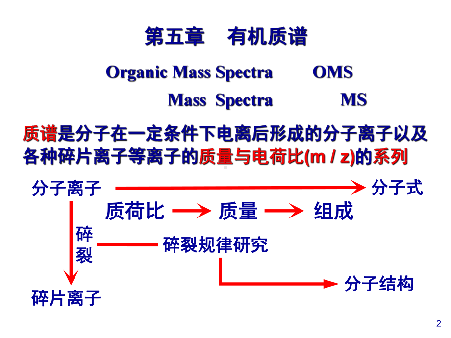 波谱分析教学课件第5章-有机质谱.ppt_第2页