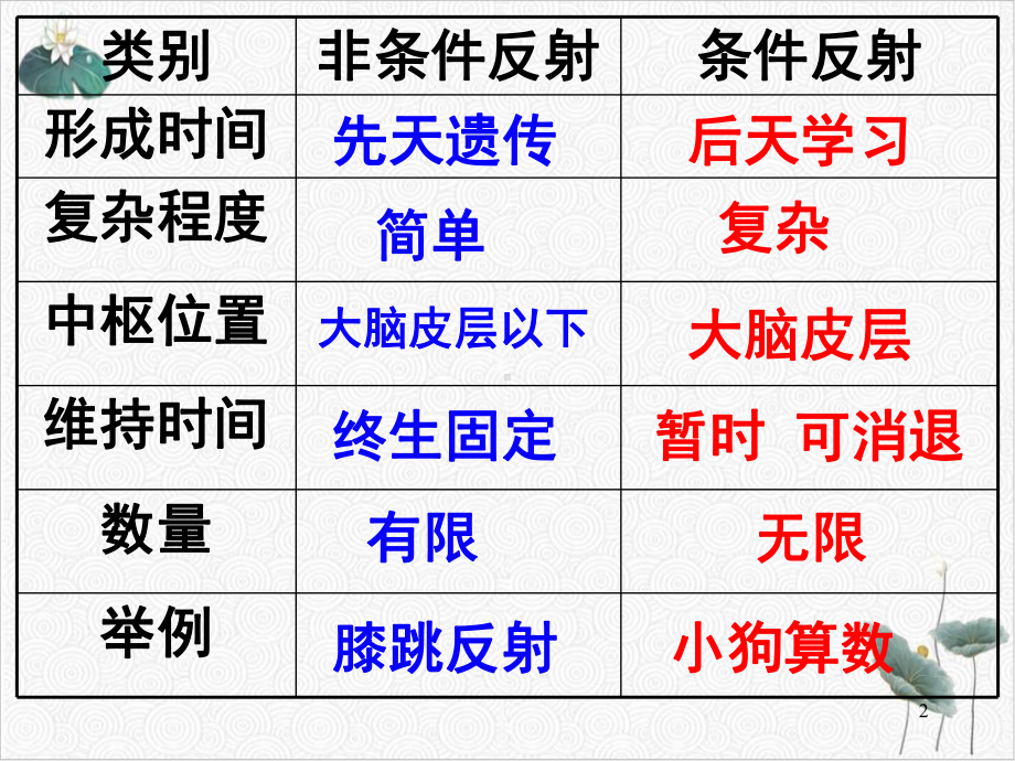 八年级下科学《动物的行为》PPT课件课件浙教版4.ppt_第2页