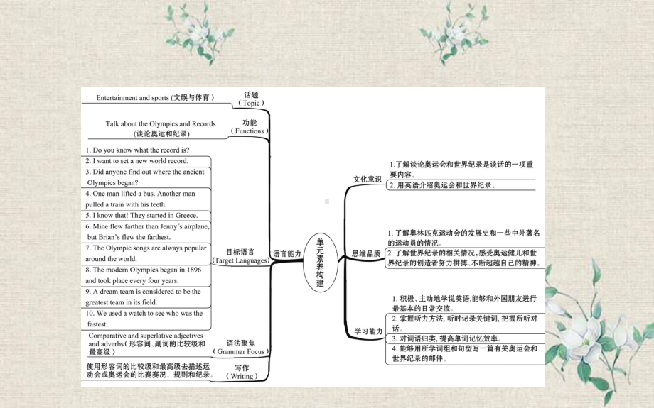 八年级英语下册-Unit-6-Be-a-Champion-Lesson-31-Don’教学课件.ppt_第2页