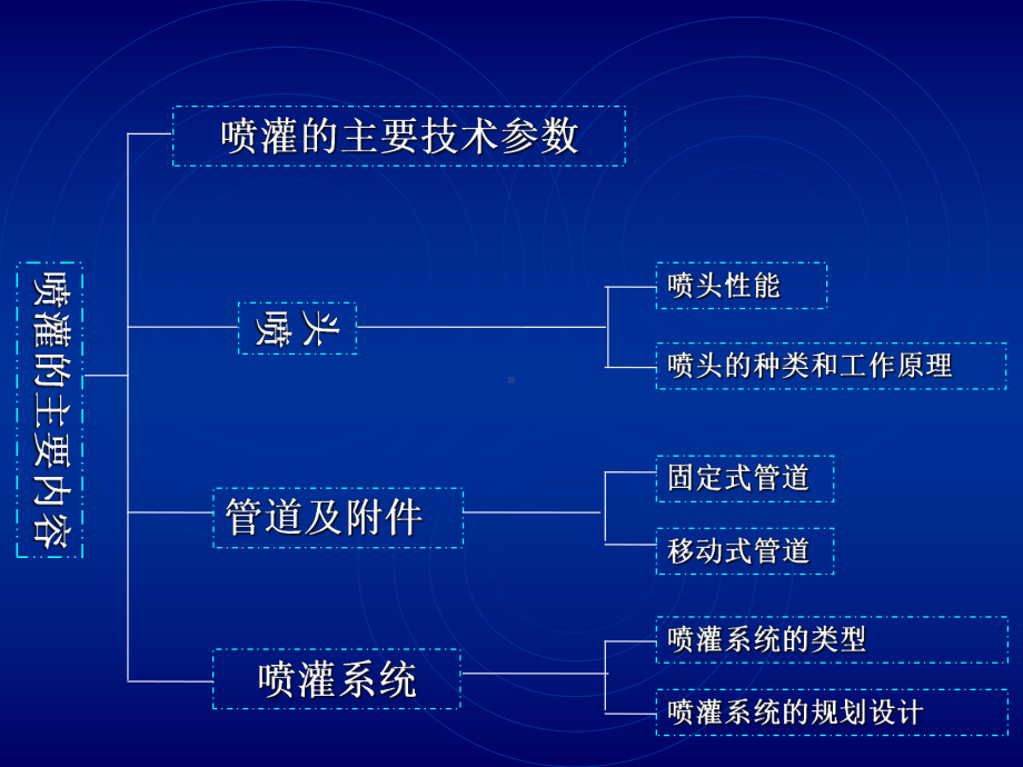 农田水利教学课件10-第五章-管道灌溉系统2.ppt_第3页