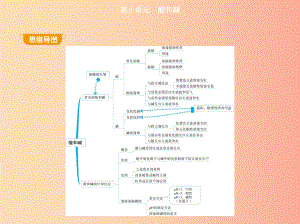 201x年九年级化学下册第十单元酸和碱课题2酸和碱的中和反应-新人教版课件.ppt