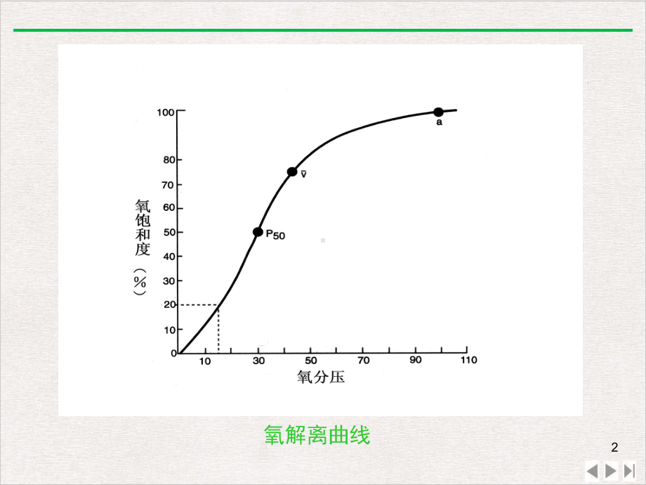 静脉麻醉进展最新版教学课件.pptx_第2页