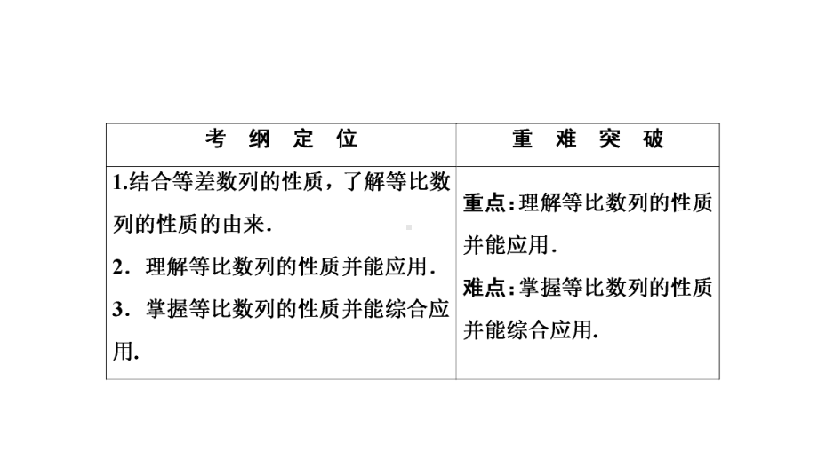 2020年年数学人教A版必修五优化课件第二章等比数列的性质.ppt_第2页