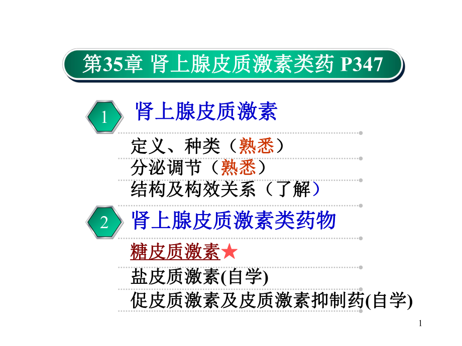 第三十五章肾上腺皮质激激素类教学课件.ppt_第1页