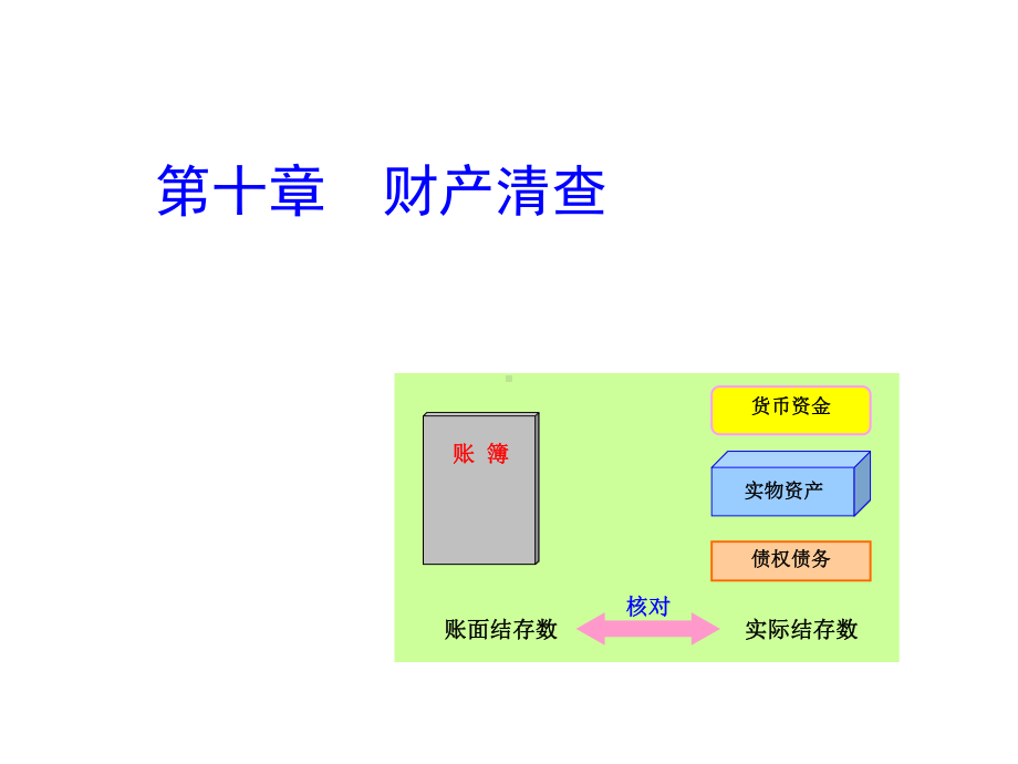 -第十章财产清查XXXX课件.ppt_第1页