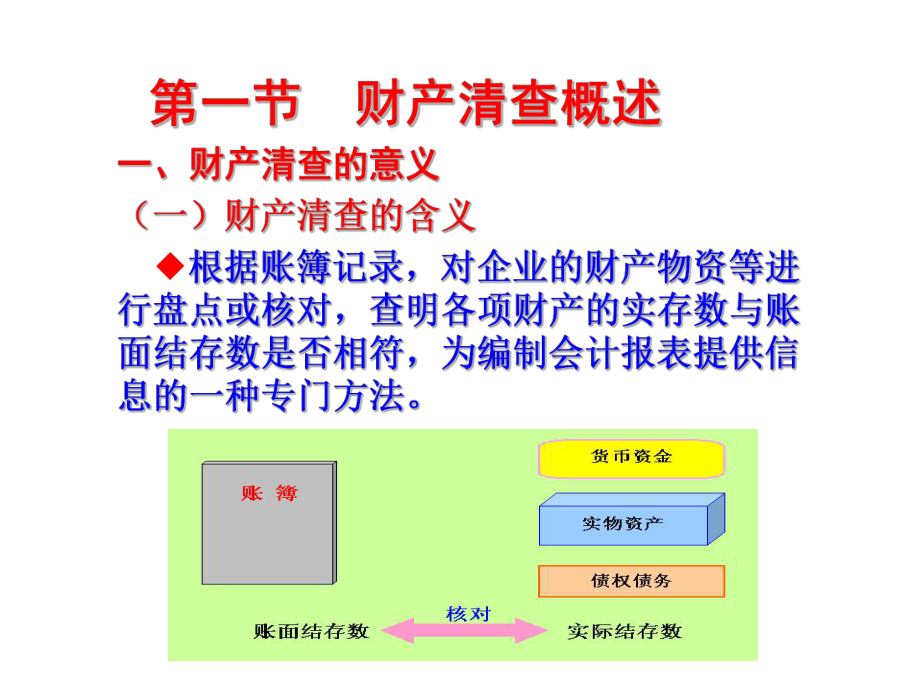 -第十章财产清查XXXX课件.ppt_第2页