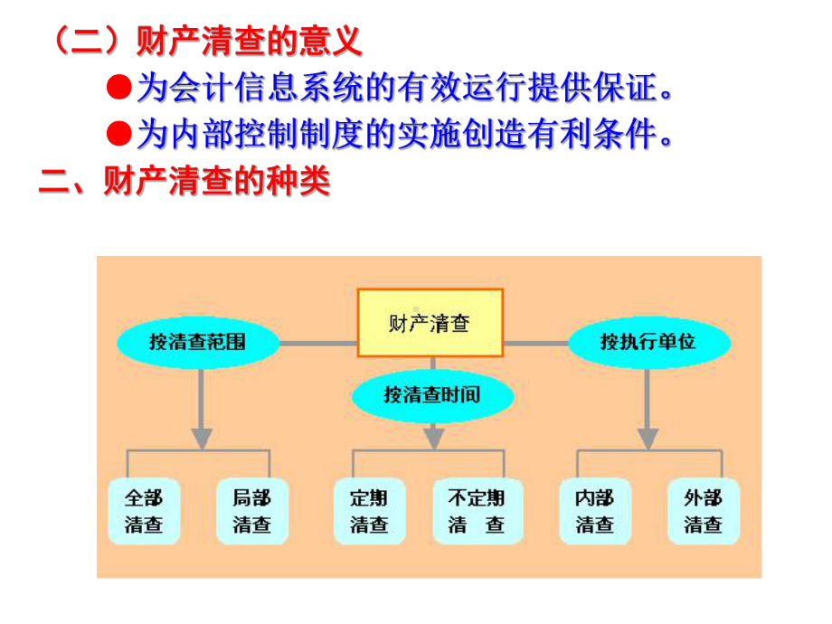 -第十章财产清查XXXX课件.ppt_第3页