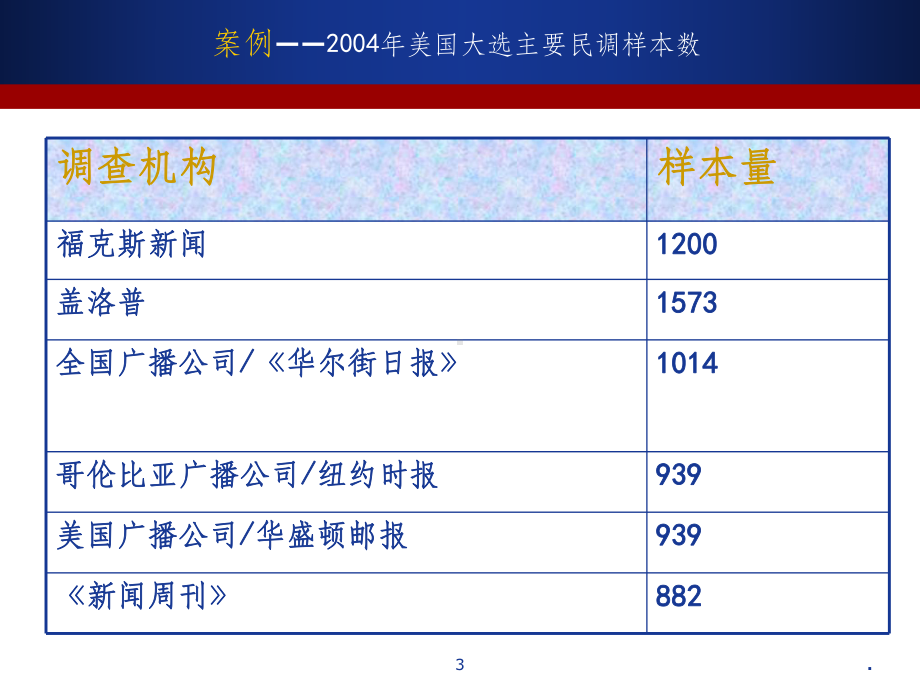 社会调查方法抽样教学课件.ppt_第3页