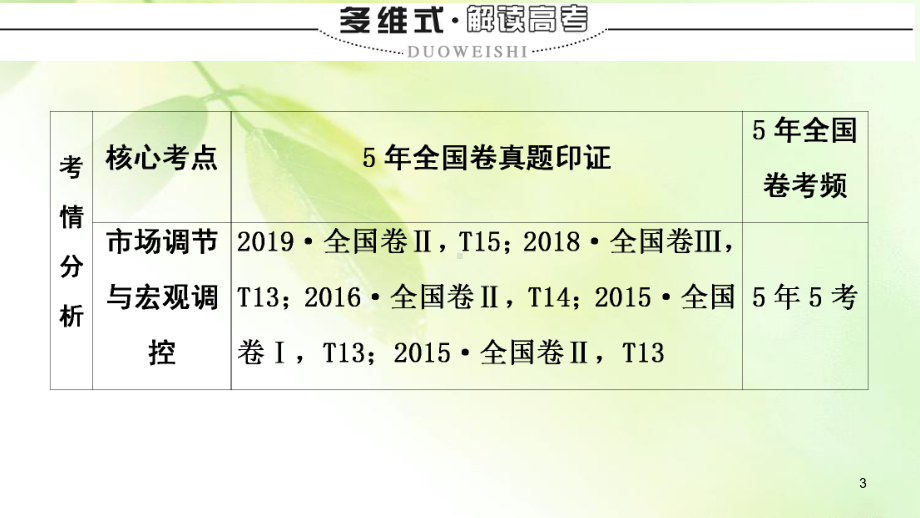 2020届高考政治二轮总复习课件：第1部分-专题4-市场经济与对外开放-第1课时-客观题满分固本.ppt_第3页