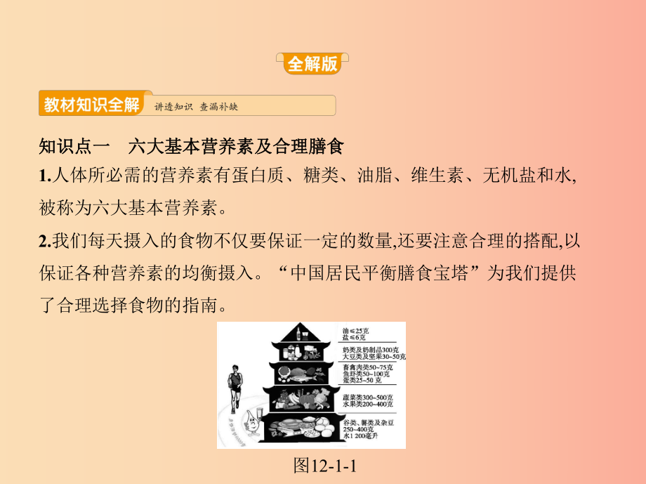 201x年九年级化学下册-第十二单元-化学与生活-课题1-人类重要的营养物质-新人教版课件.ppt_第2页