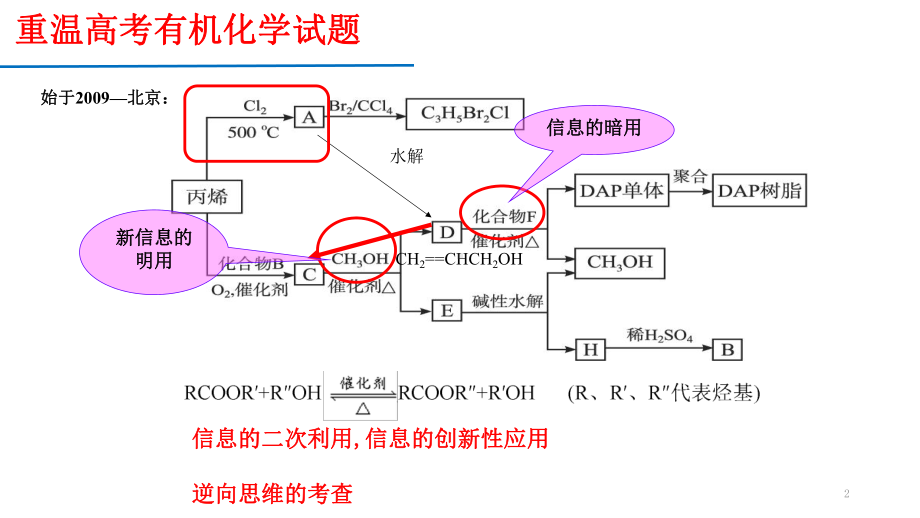 2019年高考化学备考《-有机化学复习策略》课件.pptx_第2页