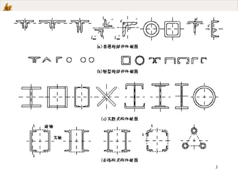 钢结构构件教学课件.ppt_第3页