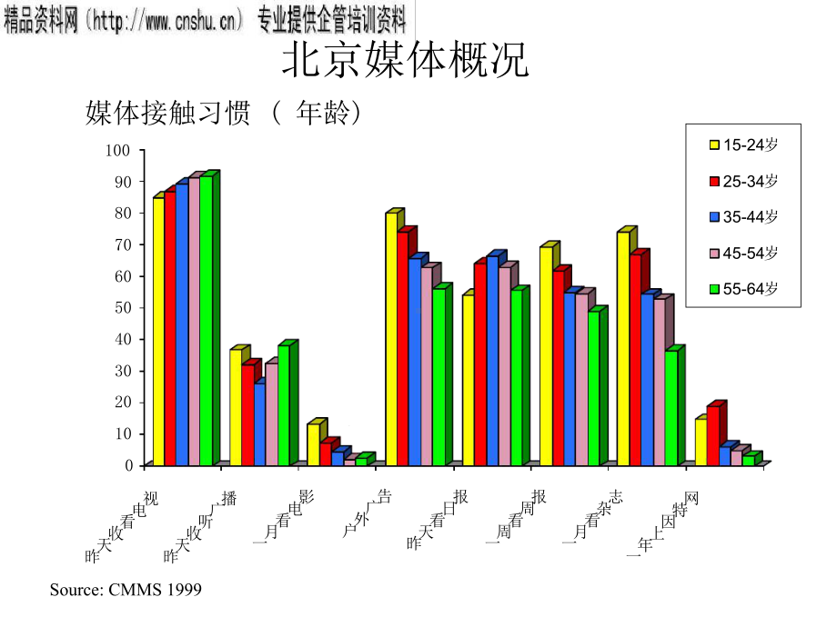 新飞媒介数据教学课件.ppt_第1页