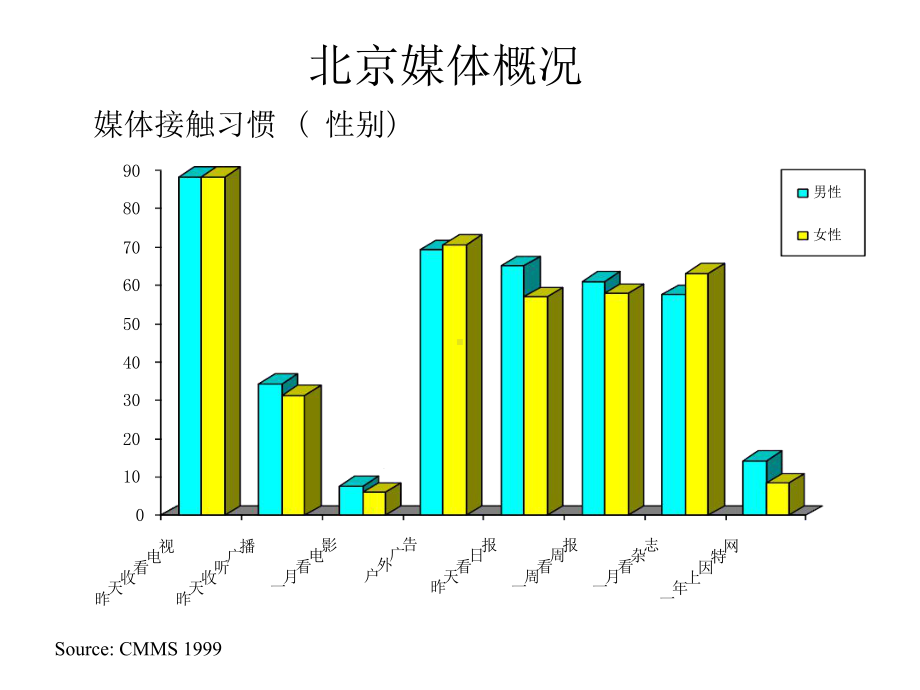 新飞媒介数据教学课件.ppt_第2页