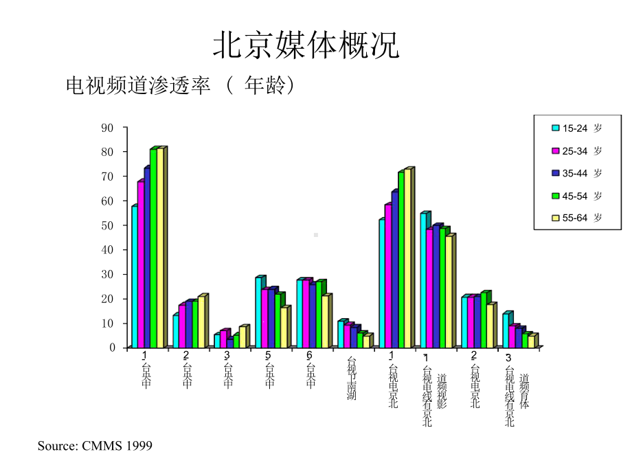 新飞媒介数据教学课件.ppt_第3页