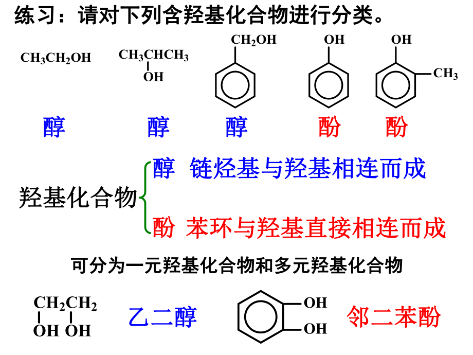 人教版化学选修5醇酚教学课件.ppt_第3页