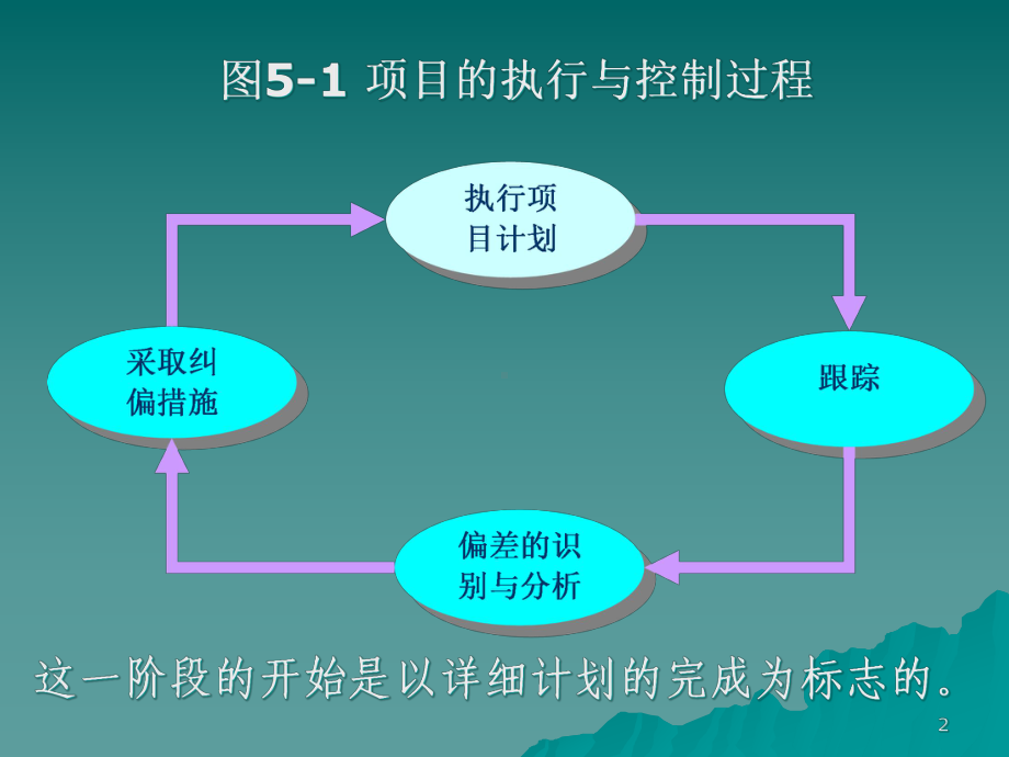 第五章项目执行与控制(研)教学课件.ppt_第2页