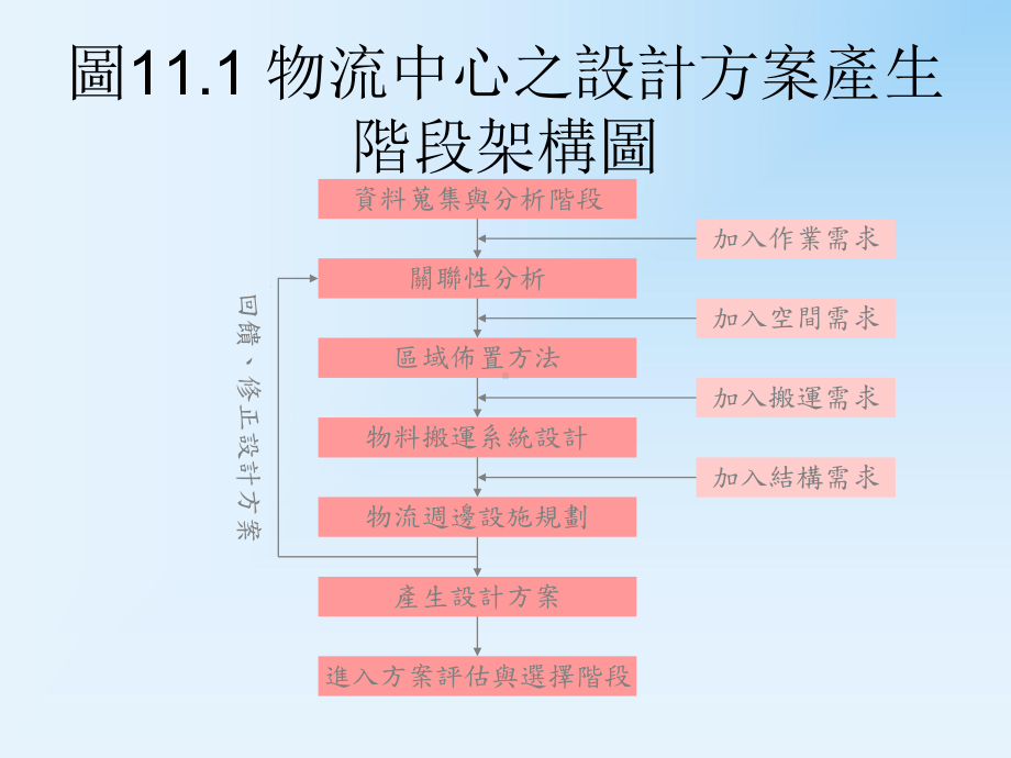 第十一章-设计方案产生阶段教学课件.ppt_第3页