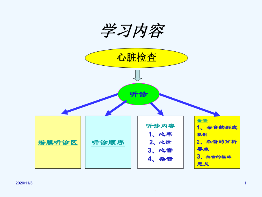 贾老师心脏听诊教学课件.ppt_第1页