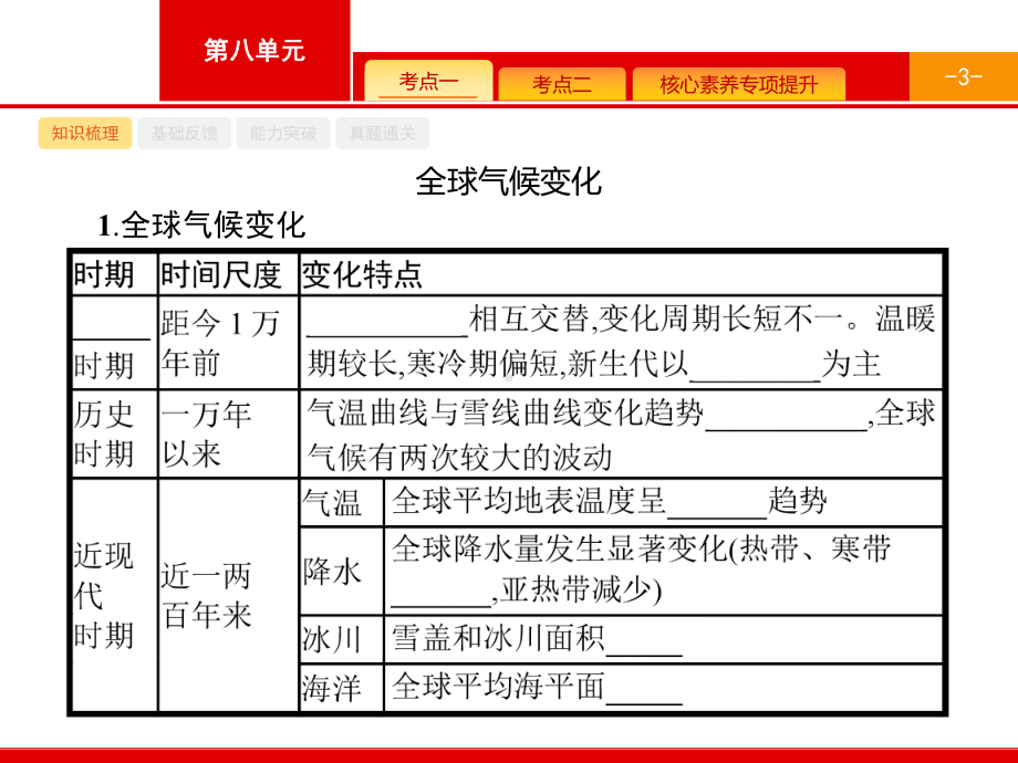 2021届广西高考地理导学一轮复习课件：第三章-第6讲-全球气候变化和气候类型-.pptx_第3页