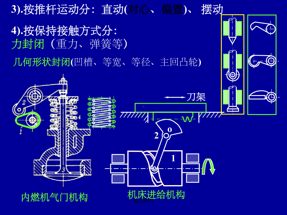 机械设计基础第七章凸轮机构教学课件.ppt_第3页