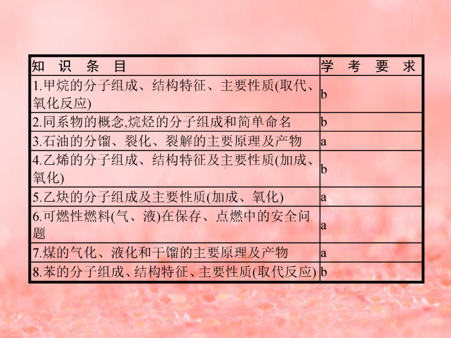 (浙江专用)2021年高考化学二轮复习课时14化石燃料与有机化合物课件苏教版.pptx_第2页