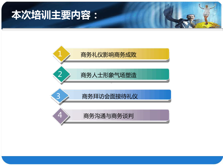 第2讲职业化再塑标准化商务礼仪讲解教学课件.ppt_第2页