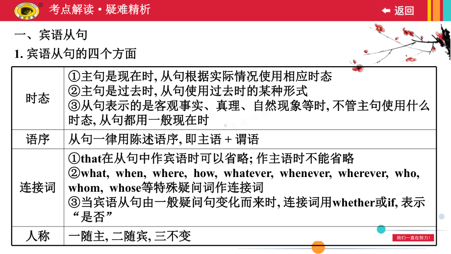 2021年外研版英语中考复习-专题十四宾语从句和定语从句课件.ppt_第3页