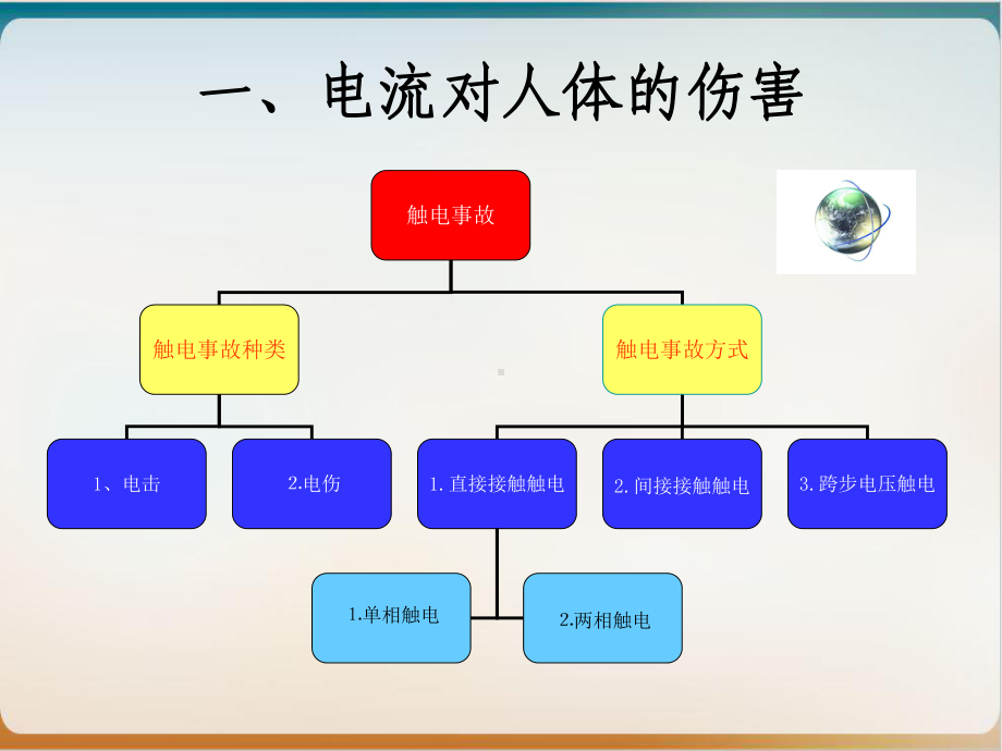 触电危害及救护培训教材模板教学课件.ppt_第3页