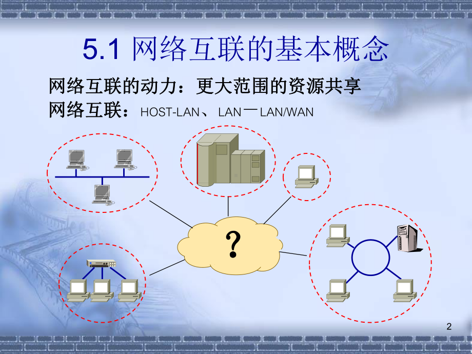 第5章-网络互联与因特网基础-网络技术教学课件.ppt_第2页