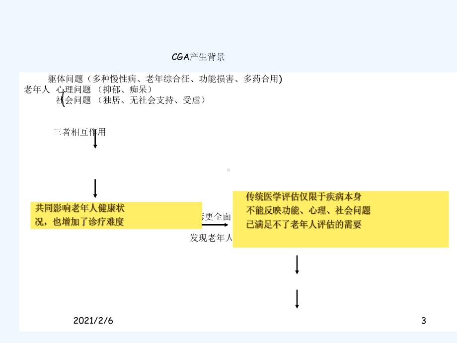 老年综合评估r教学课件.ppt_第3页