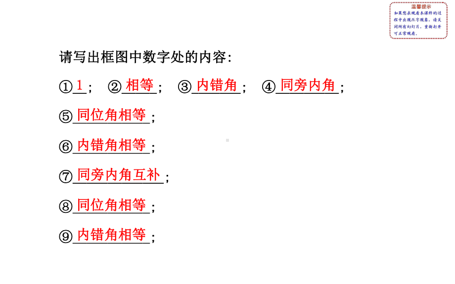 2021七下数学第4章相交线与平行专题复习(湘教版)(优秀)课件.ppt_第3页