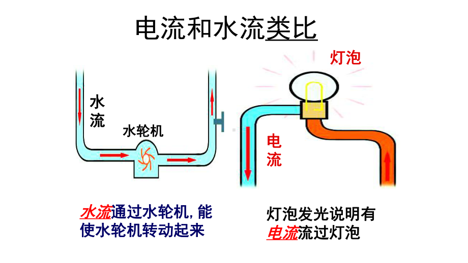 133电流和电流表的使用课件苏科版九年级物理上册.pptx_第3页