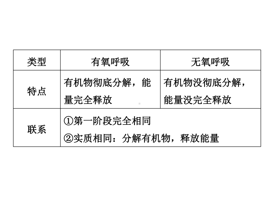 2021届高三二轮复习生物光合作用和细胞呼吸课件.pptx_第3页