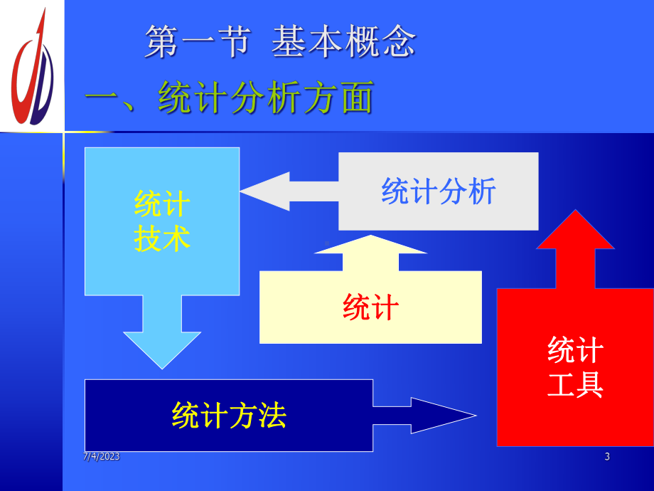 质量分析与改进概述教学课件.ppt_第3页