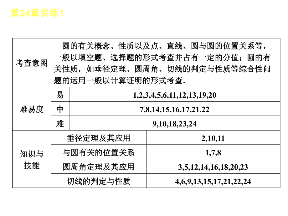 2021人教九年级数学《第24章圆》讲练复习课件(优秀).ppt_第2页