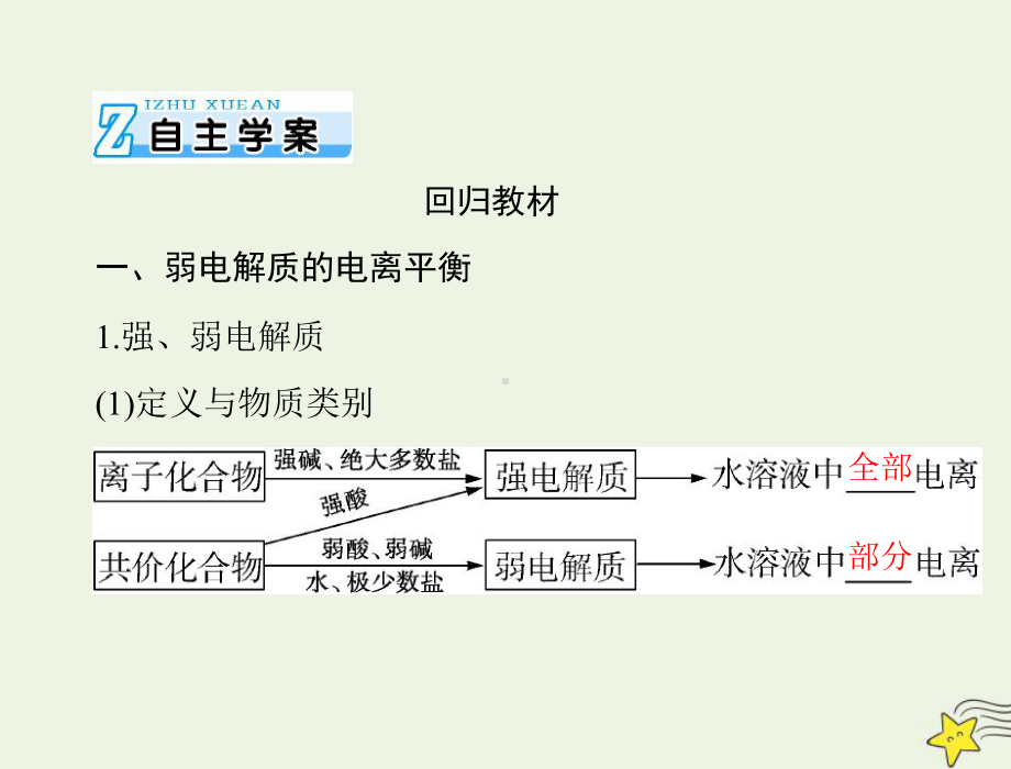 2020年高考化学一轮复习模块1第六单元第1节弱电解质的电离平衡课件.ppt_第3页