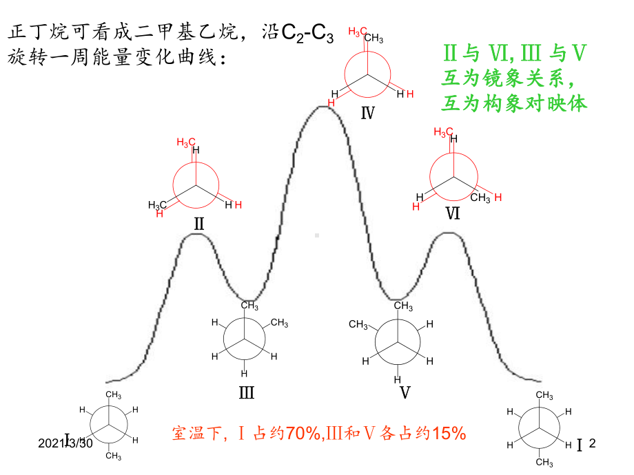 高等有机第六章构象-教学课件.ppt_第2页