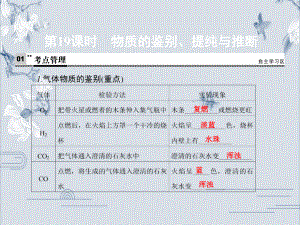 2020年中考化学(通用)一轮考点复习课件第19课时.ppt