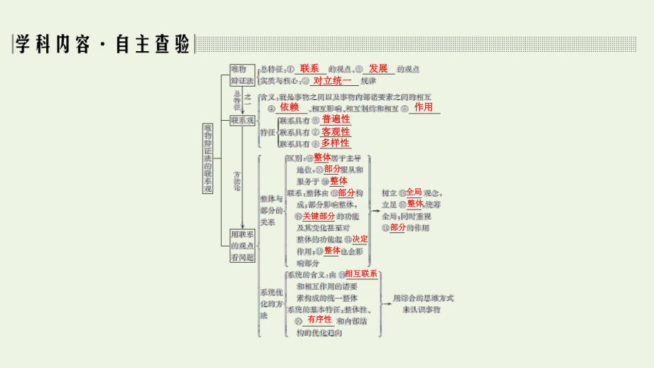 (鲁京津)2020版高考政治总复习第三单元第七课唯物辩证法的联系观课件(必修4).pptx_第3页