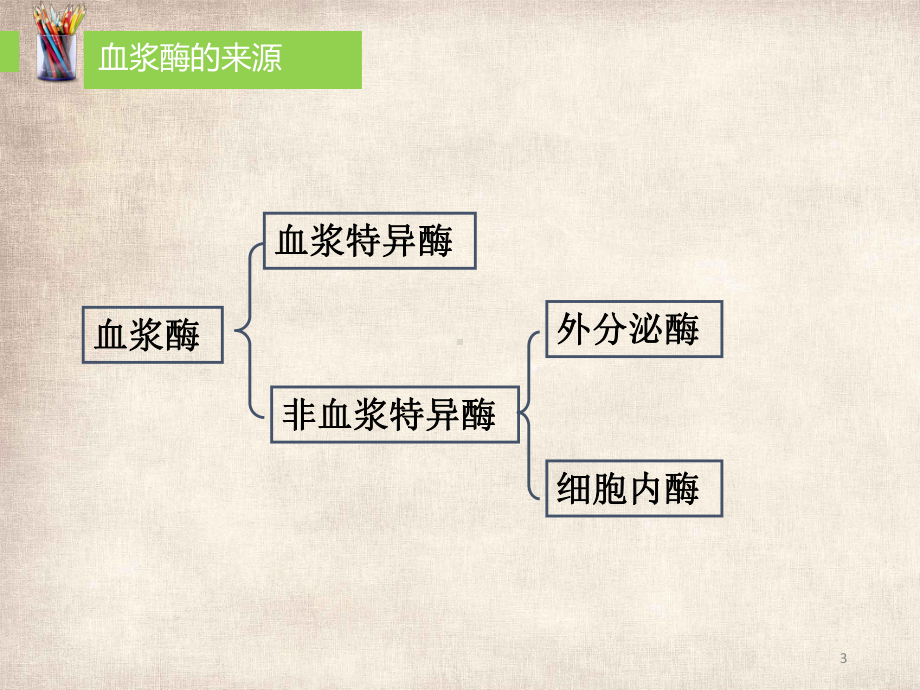 碱性磷酸酶的活力测定修改教学课件.pptx_第3页