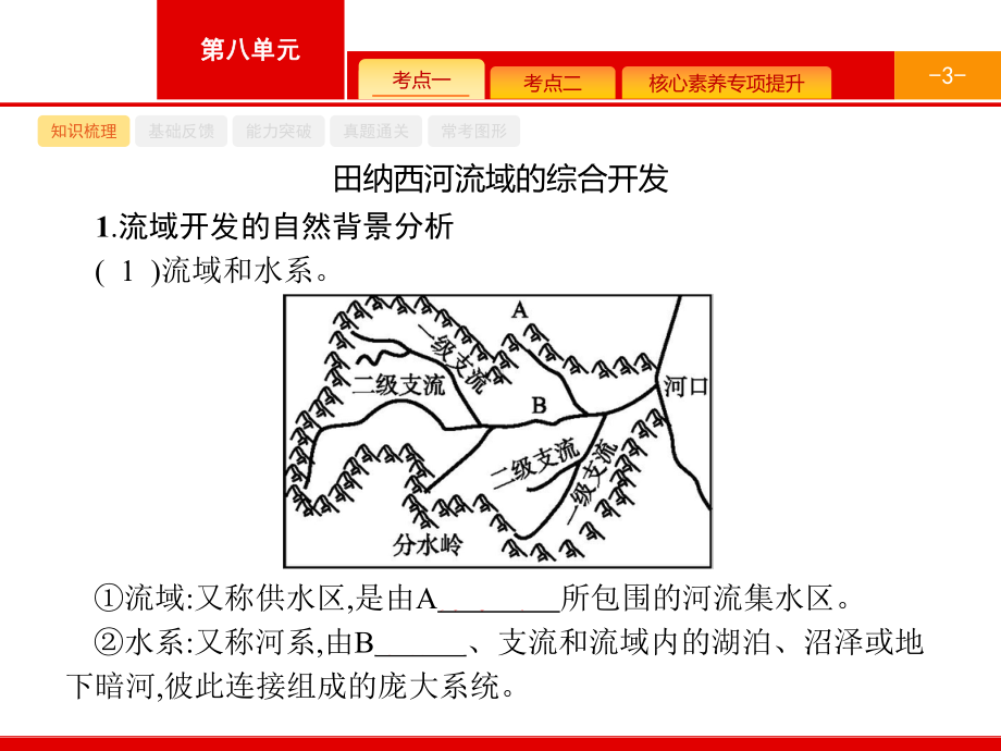 2021届广西高考地理导学一轮复习课件：第十五章-第2讲-流域的综合开发-.pptx_第3页