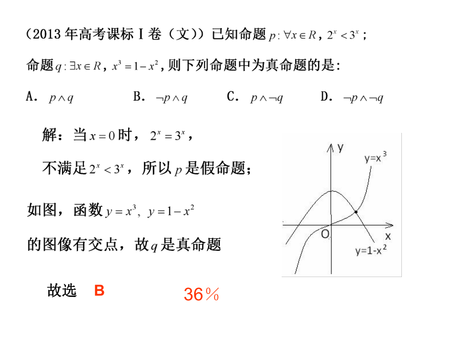 2019届高考数学复习备考建议讲座课件.pptx_第3页