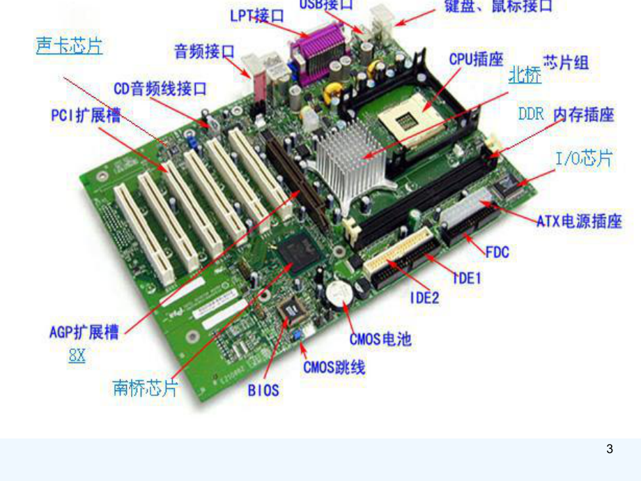 电脑主板原理分析与维修技术教学课件.ppt_第3页