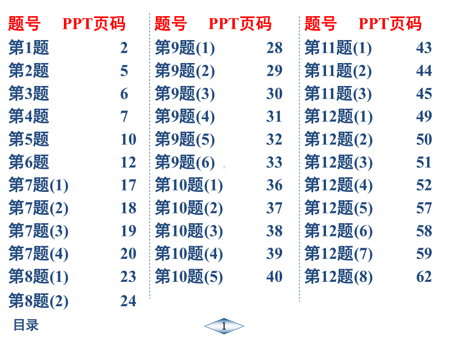 2020年春江苏启东九年级化学(HJ)作业课件38.ppt_第1页