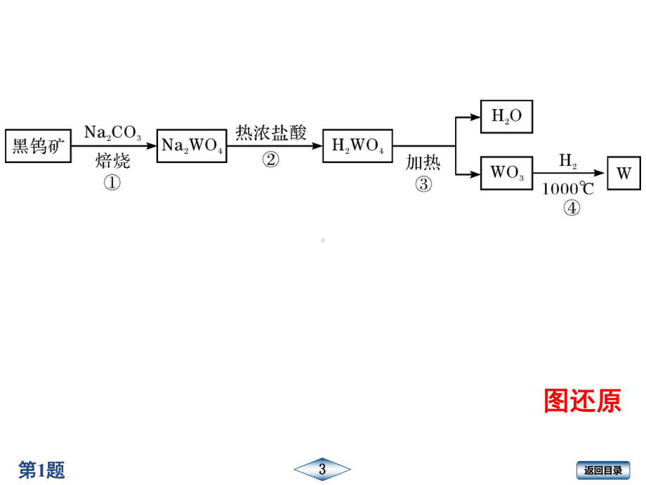 2020年春江苏启东九年级化学(HJ)作业课件38.ppt_第3页